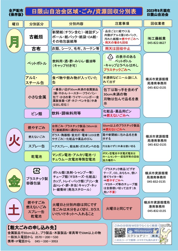 日限山自治会区域・ごみ資源回収分別表